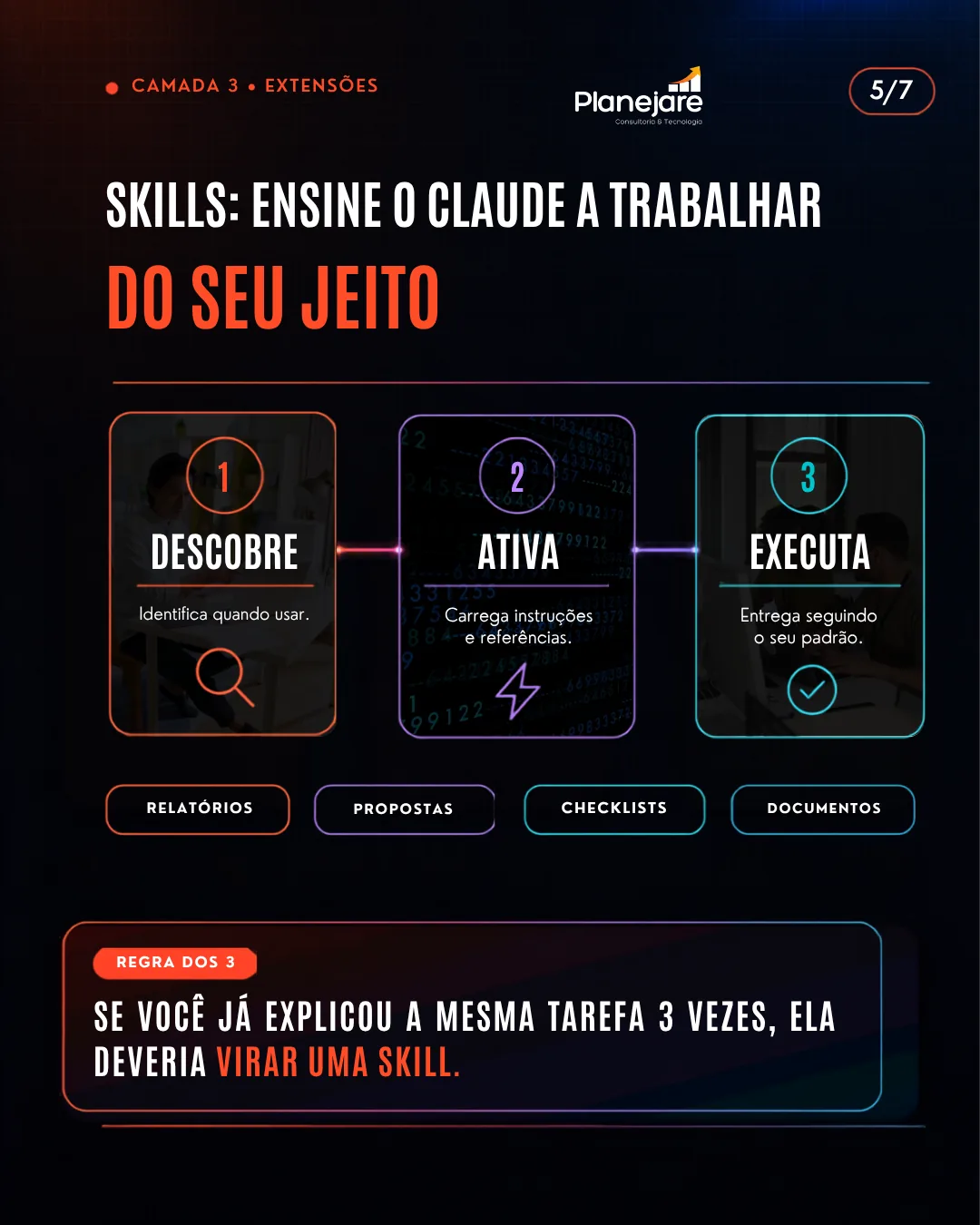 Como uma Skill funciona: descobre, ativa e executa